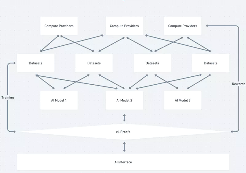 Gateway.fm | GPT Protocol architecture