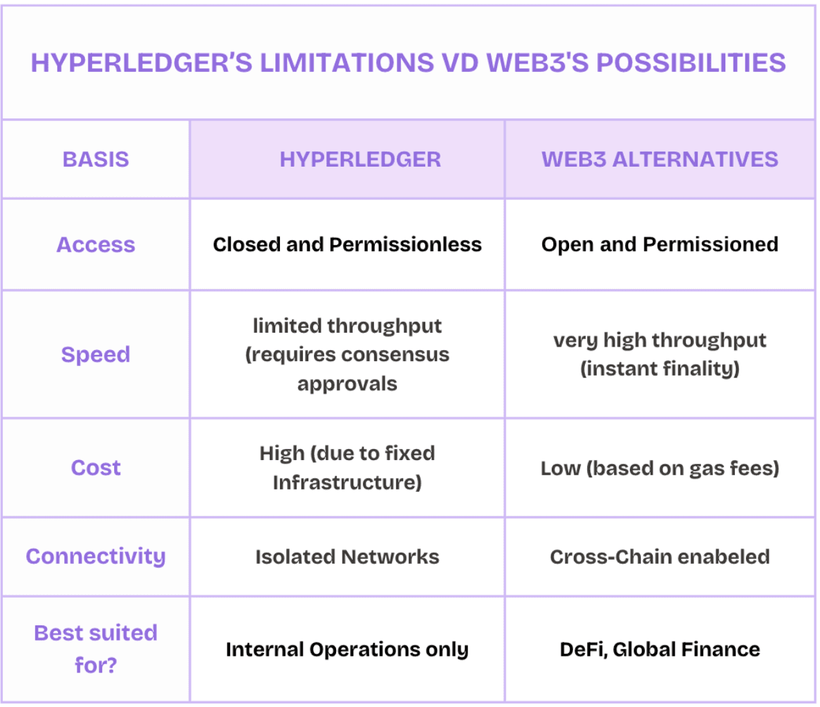 hyperledger_limitation.png